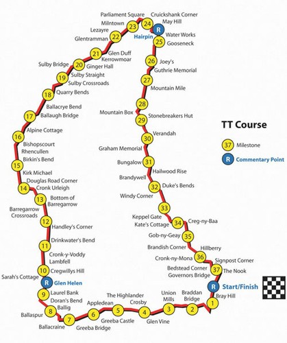 Isle man racing - of, tt