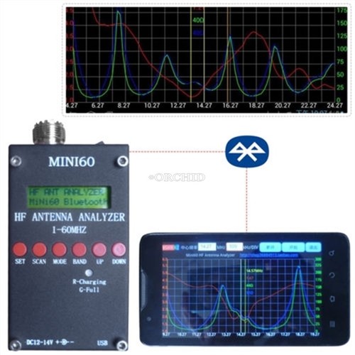Ant swr android - android, bluetooth