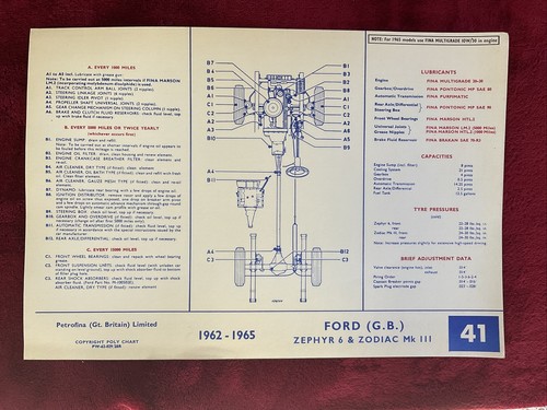 Ford zephyr mk3 - ford,