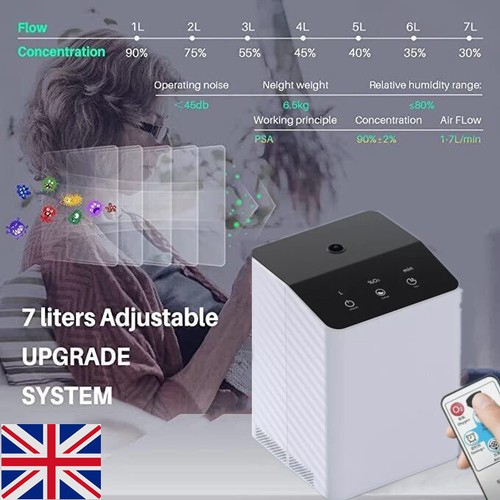 Min portable oxygen air - portable,
