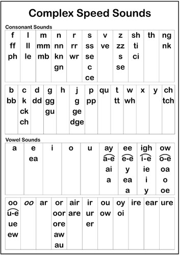 Phonics speed sounds poster - speed,