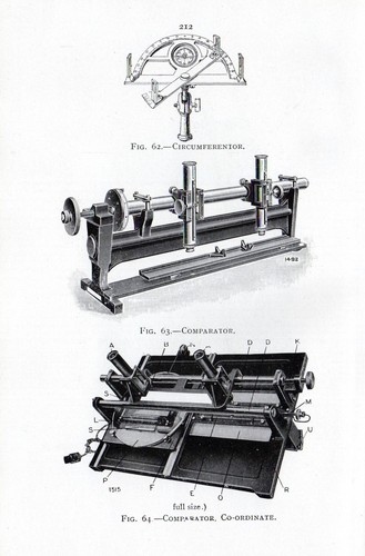 1921 print circumferentor - 1921,