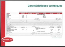 Microcar Virgo II & Lyra Specifications 2000 French Market Single Sheet Brochure
