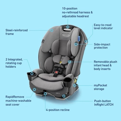 Graco slimfit 1 - slimfit, lx