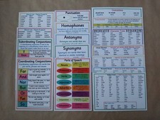 KS2 Literacy poster/word mat