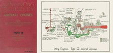  Armstrong Siddeley Tiger Engine Manual 1930's rare PDF 14-cyl Radial Jaguar 