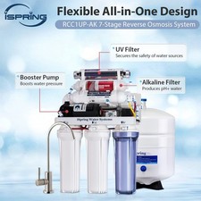 Reverse Osmosis Water Filter