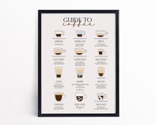 Coffee Types Poster Coffee