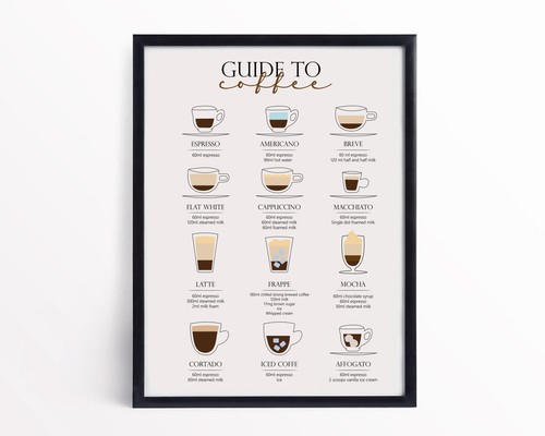 Coffee types poster - types,