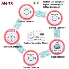 Wireless Interlinked Smoke & Heat CO Alarm Kit UK Compliant Similar to HiSPEC