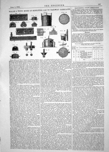 Old engineering 1864 malam - engineering,