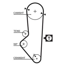 Gates Timing Belt fits Rover