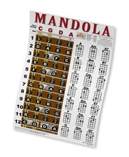 Mandola Chord Fretboard