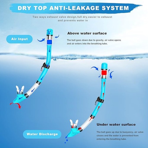 Zipoute snorkel dry top - zipoute,