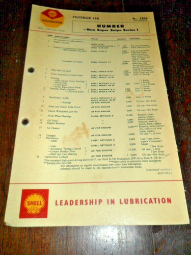 Vintage shell lubrication - vintage,