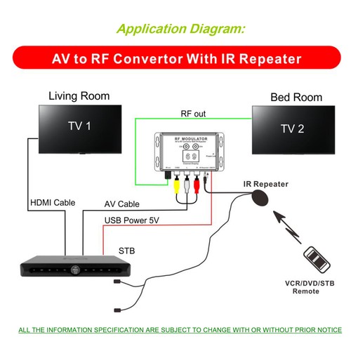 Modulator with repeater - with, ir