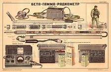 Soviet Russian Civil Defense