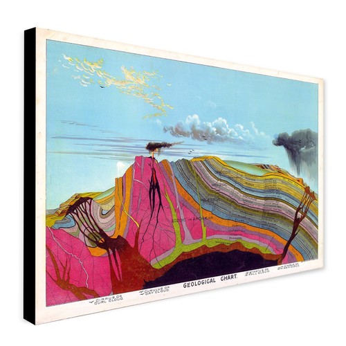 Vintage geological chart - chart, by