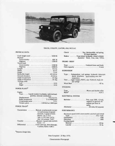 1970 m151a2 military ton - 1970,