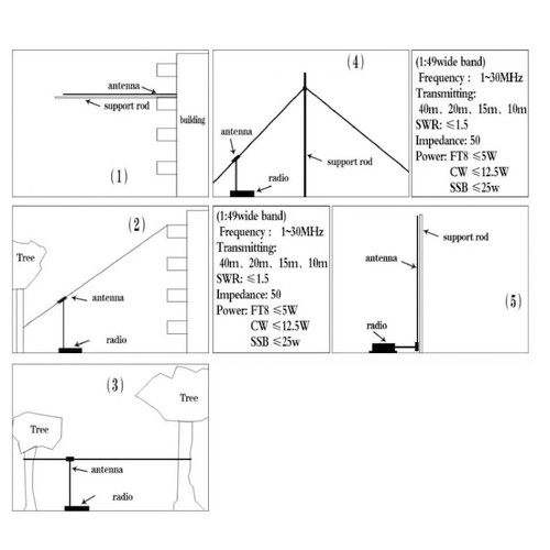 Shortwave antenna 49 - ༝shortwave, 1:49