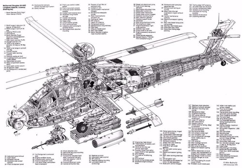 Apache attack helicopter - attack,