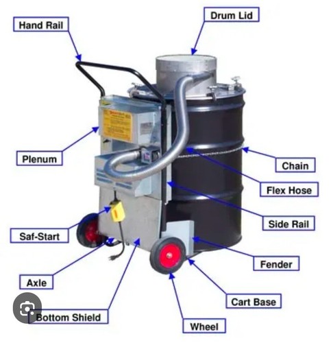 High powered incinerator - powered,