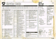 VOLVO P1800 COUPE (1963-73) BP MAINTENANCE & LUBRICATION CHART