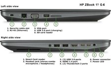 HP ZBook 17 G4 17.3" CORE i7