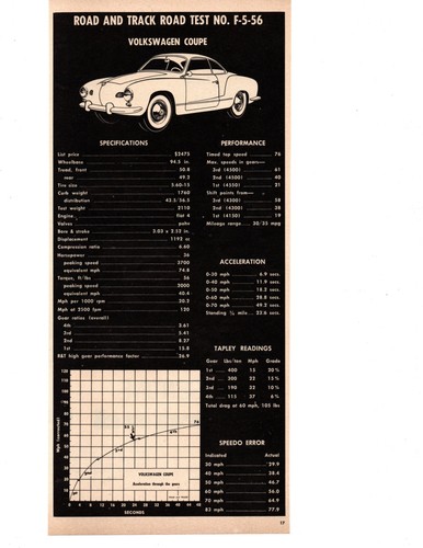 1956 volkswagen karmann ghia - 1956,