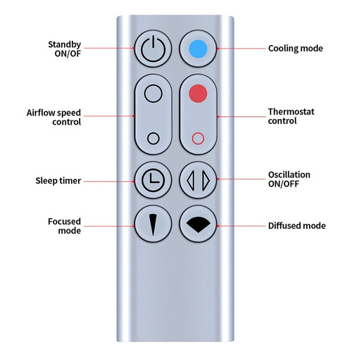 Replacement remote control for - replacement,