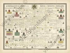 Kings Queens England royal succession Britain genealogical chart 1848 art poster