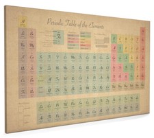 Periodic table elements - of,