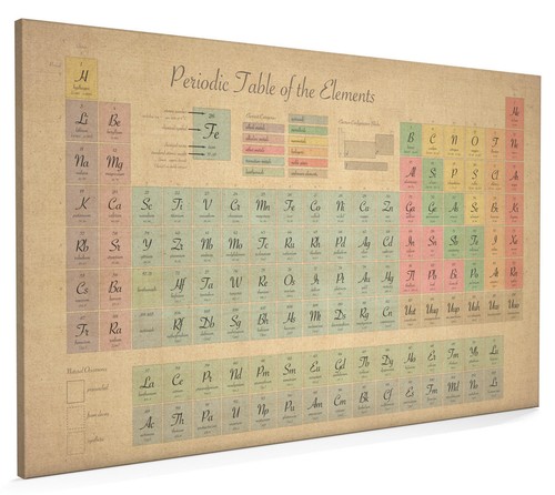 Periodic table elements - table,
