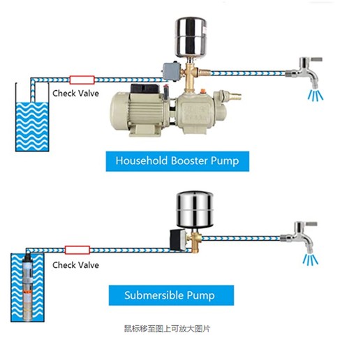 110 230v water - pump, pressure