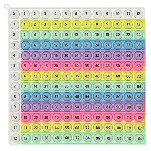 Multiplication times table - multiplication,