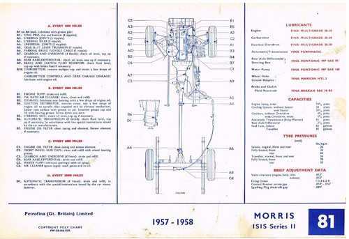 Morris isis series - morris,