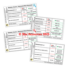 Blood Values in Pregnant /