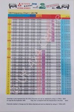 Radio frequency chart for - frequency,