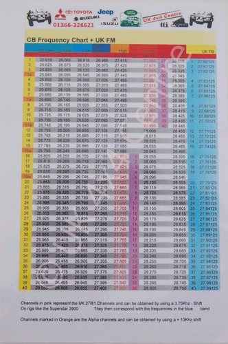 Radio frequency chart - frequency,