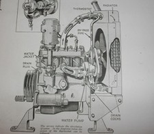 Coventry Climax.Generating