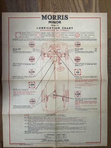 Morris minor lubrication - morris,