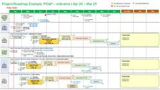 Project Management Templates