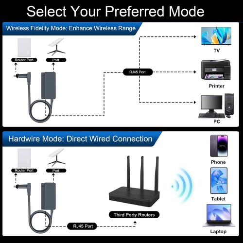 Ethernet adapter plug and - ethernet, play