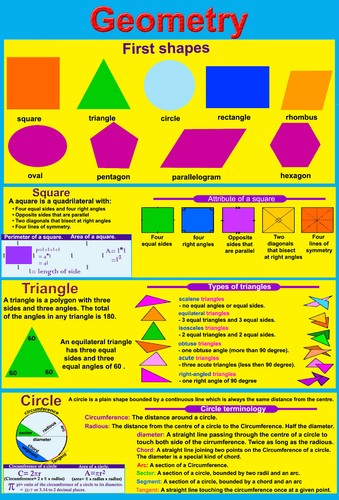 Geometry laminated - a2,