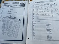 Ford New Holland Combine,Baler,Harvester Comparison Charts With Claas, Fahr Etc