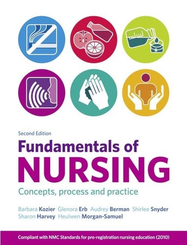 Fundamentals nursing - of,