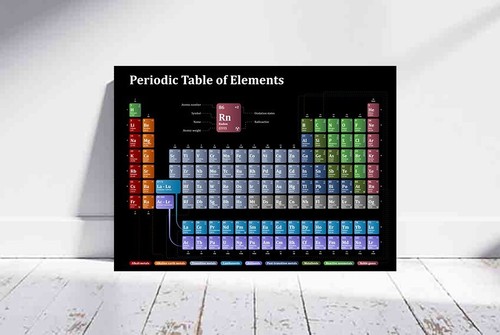 Periodic table elements - periodic, of