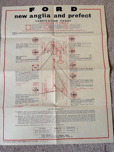 Castrol lubrication chart - castrol, for