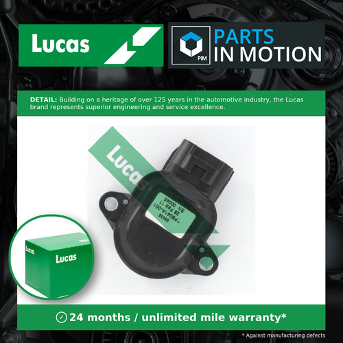 Accelerator throttle position - accelerator,