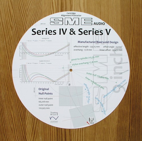 Sme series - iv, v